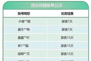 图片报：若拜仁周日输给波鸿，图赫尔可能就会下课